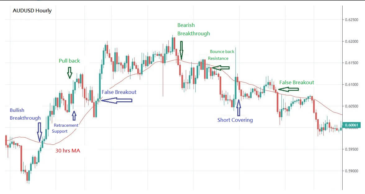 buying and selling signals