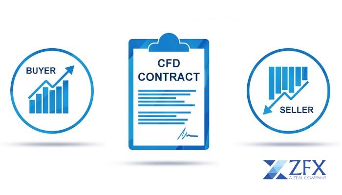 contract for difference (CFD)