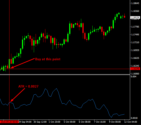 ATR Indicator Guide: How to Use ATR in Forex Trading | ZFX