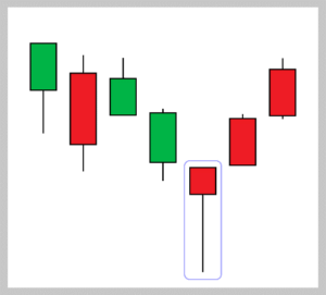 Candlestick Chart Guide: 14 Candlestick Patterns Explained | ZFX