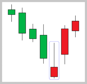 Candlestick Chart Guide: 14 Candlestick Patterns Explained | ZFX