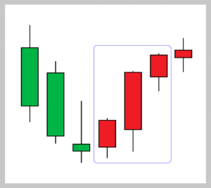 Candlestick Chart Guide: 14 Candlestick Patterns Explained | ZFX