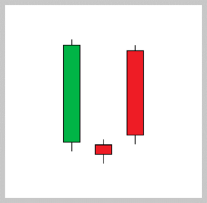 Candlestick Chart Guide: 14 Candlestick Patterns Explained | ZFX