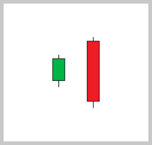 Candlestick Chart Guide: 14 Candlestick Patterns Explained | ZFX