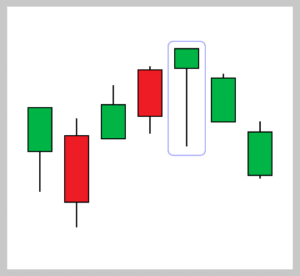 Candlestick Chart Guide: 14 Candlestick Patterns Explained | ZFX