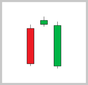 Candlestick Chart Guide: 14 Candlestick Patterns Explained | ZFX