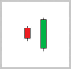 Candlestick Chart Guide: 14 Candlestick Patterns Explained | ZFX