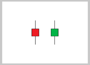 Candlestick Chart Guide: 14 Candlestick Patterns Explained | ZFX