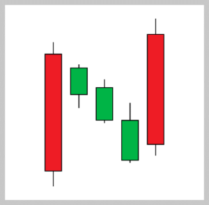 Candlestick Chart Guide: 14 Candlestick Patterns Explained | ZFX