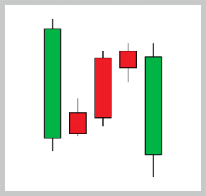 Candlestick Chart Guide: 14 Candlestick Patterns Explained | ZFX