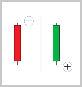 Candlestick Chart Guide: 14 Candlestick Patterns Explained | ZFX