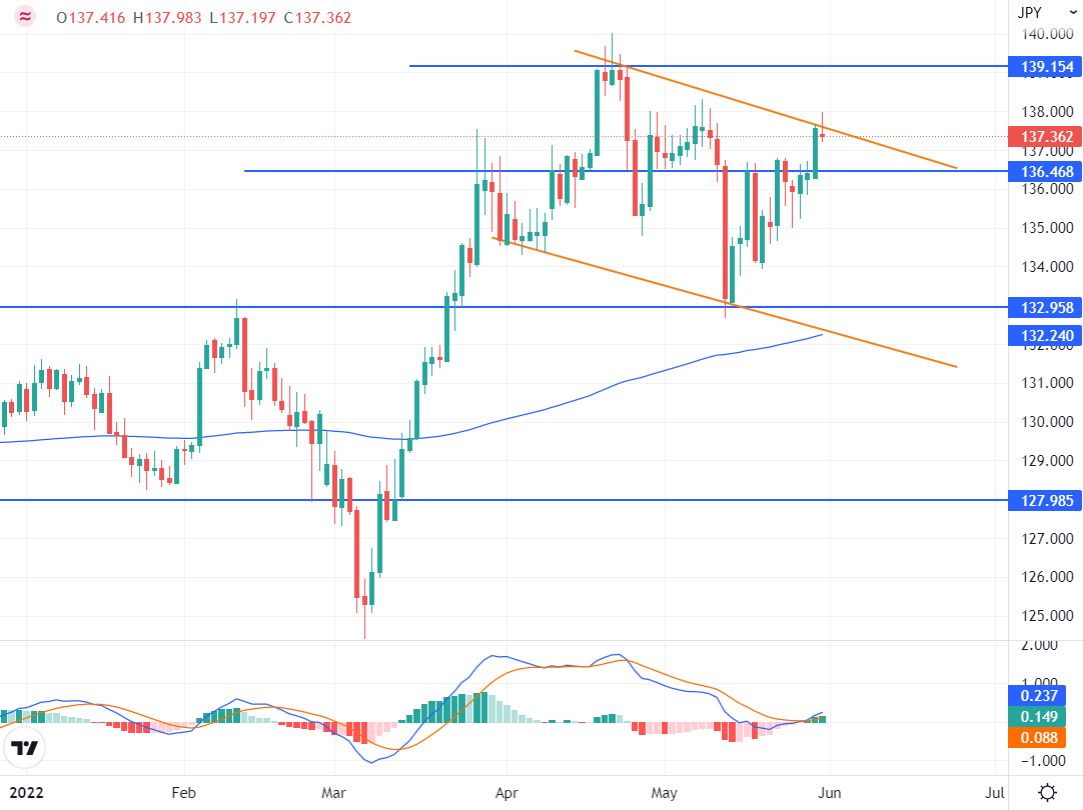 Market Outlook | Daily Forex Technical Analysis &amp; Forecast | ZFX