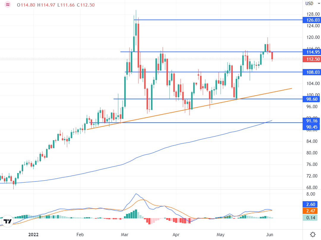 Market Outlook | Daily Forex Technical Analysis &amp; Forecast | ZFX