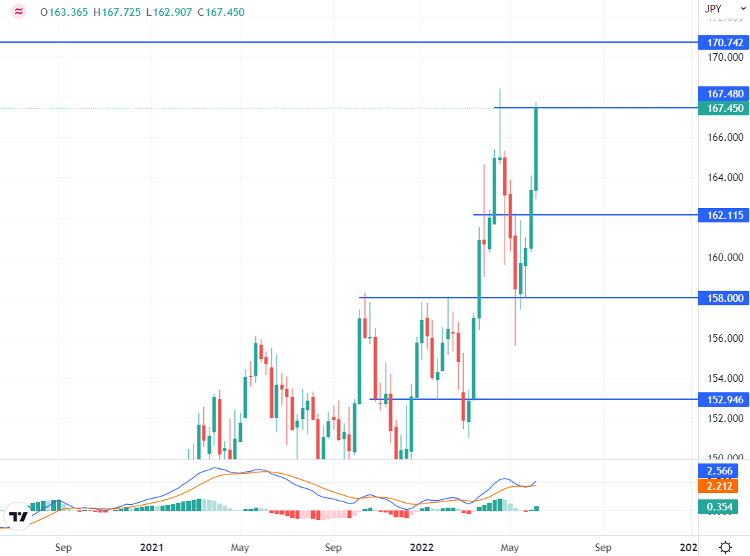 Market Outlook | Daily Forex Technical Analysis &amp; Forecast | ZFX